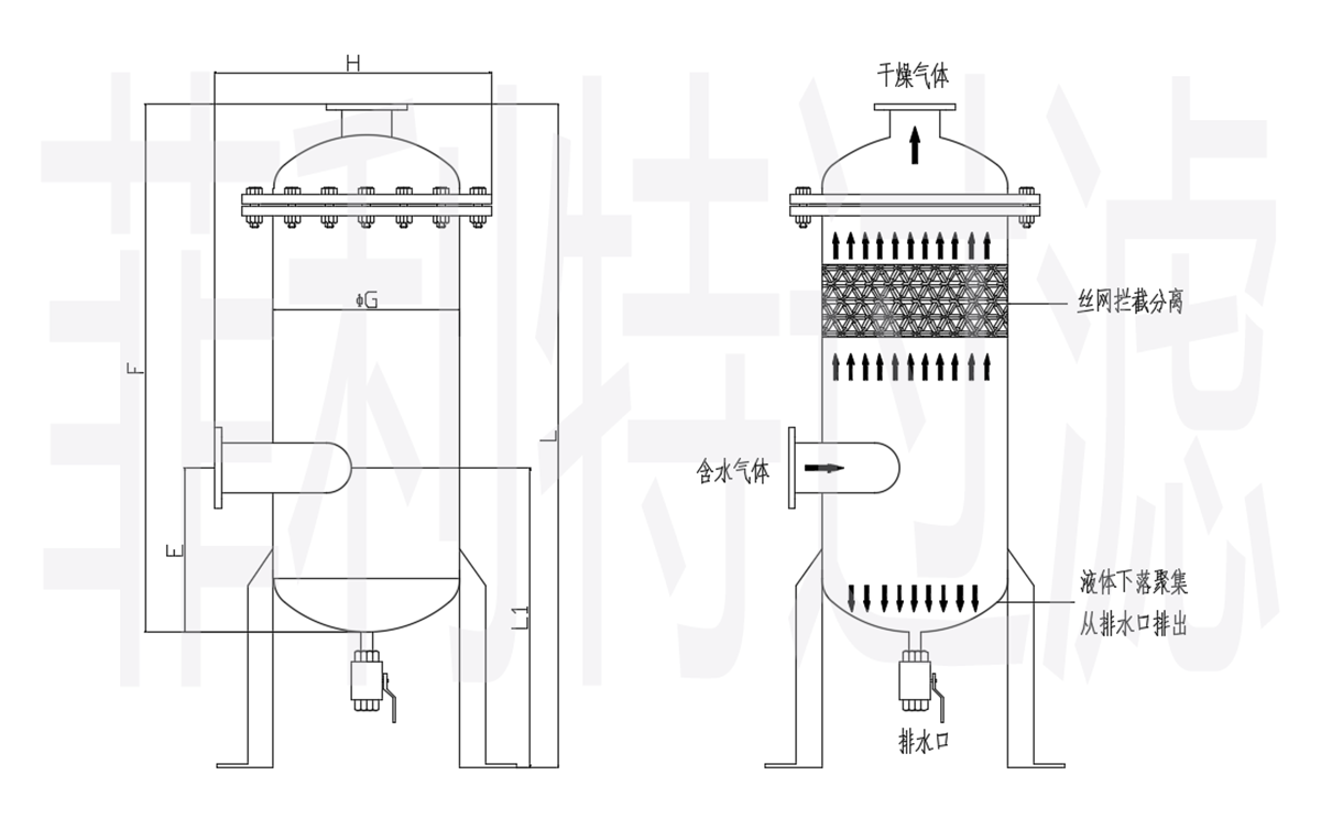 汽水分離器